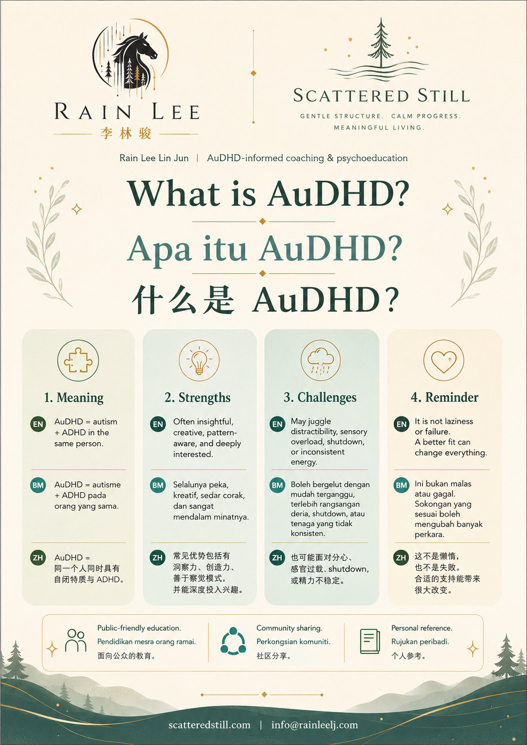 What is AuDHD poster